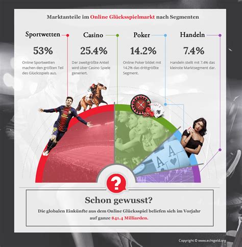 goal echtgeld|Echtgeld Glücksspiele Online – Wo das Zocken Spaß macht.